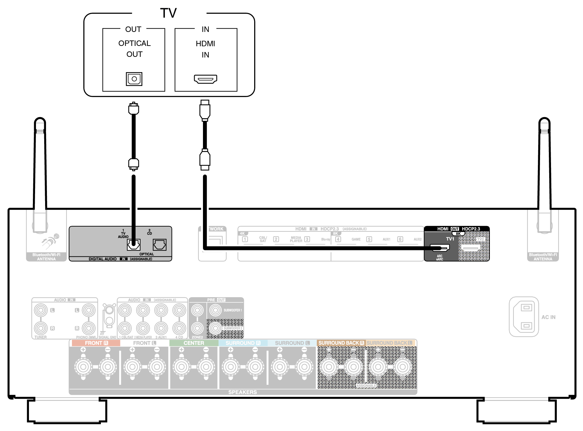 Conne HDMITV2 X2850E2